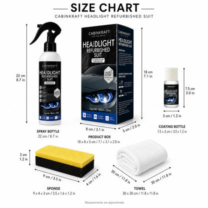 Headlamp Restoration Fluid — Restores Yellowed & Oxidized Headlights