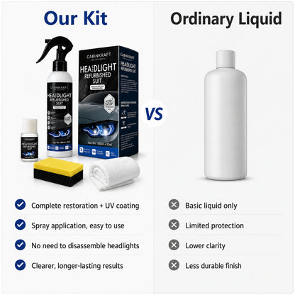 Headlamp Restoration Fluid — Restores Yellowed & Oxidized Headlights
